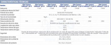 3F77166-electrolisis-elite-connect-cellguard-tabla-2