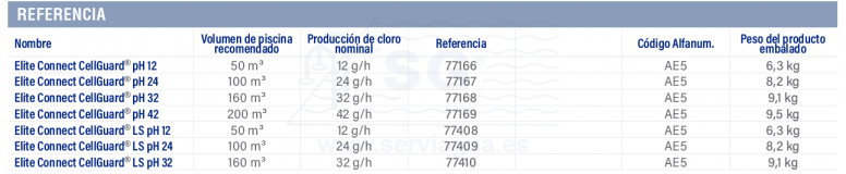 3F77166-electrolisis-elite-connect-cellguard-tabla