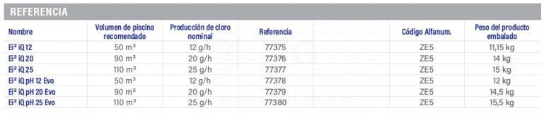 3F77375-electrolisis-salina-e2-iq-tabla