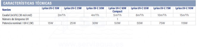 3F82100-lyriox-uv-c-tabla-2