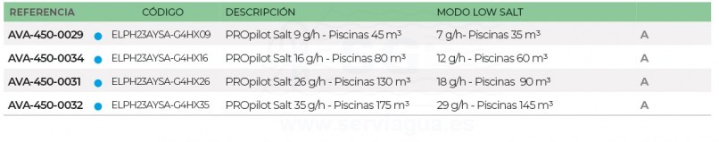 3FAVA-450-0029-propilot-salt-tabla3