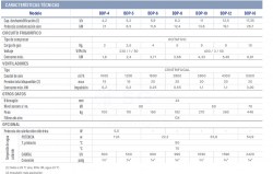 3FBDP-4-Deshumidifcador-BDP-Confort-BDP-4-tabla