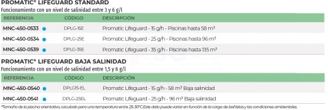 3FMNC-450-0533-clorador-promatic-lifeguard-tabla-3