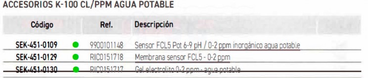 3FSEK-451-0129-membrana-sensor-fcl5-tabla