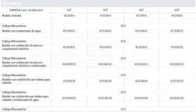 3FW280M10-omega-tabla-1