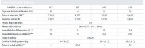 3FW280M10-omega-tabla-2