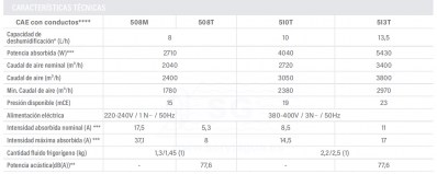 3FW28CAE8M-CAE-conductos-508M-tabla-2