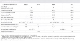 3FW28CAE8M-CAE-conductos-508M-tabla-3