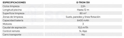 3FW3312-e-tron-i30-tabla