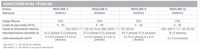 3FW40RD3-redline-3-tabla