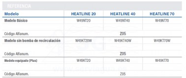 3FW49NT20-intercambiador-heat-line-20-tabla-2