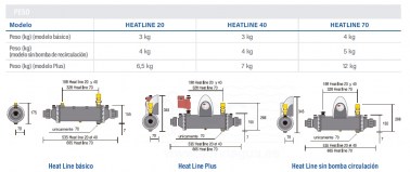 3FW49NT20-intercambiador-heat-line-20-tabla-4