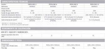 3FW4ORD3-red-line-3-tabla