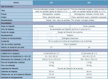 3FW70674-limpiafondos-T3-Duo-tabla21