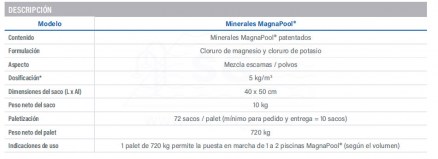 3FWC000163-minerales-magnapool-tabla
