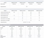 3FWD001208-ventilador-energy-150-fan-tabla4