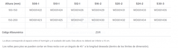 3FWD001422-railes-de-soplado-tabla-2