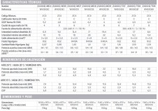 3FWH000382-bomba-calor-Z400iQ-tabla1