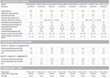 3FWH000382-bomba-calor-Z400iQ-tabla2