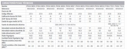 3FWH000428-bomba-calor-px50-md3-tabla