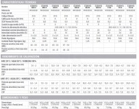 3FWH000587-bomba-calor-Z250iQ-md3-tabla