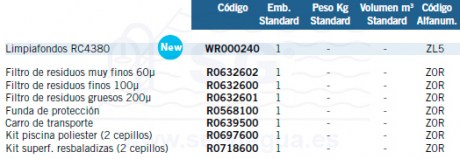 3FWR000240_limpiafondos_RC4380_Cyclonic_Pro_tabla