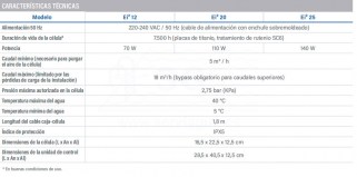 3FWW000244-ei2-tabla-2