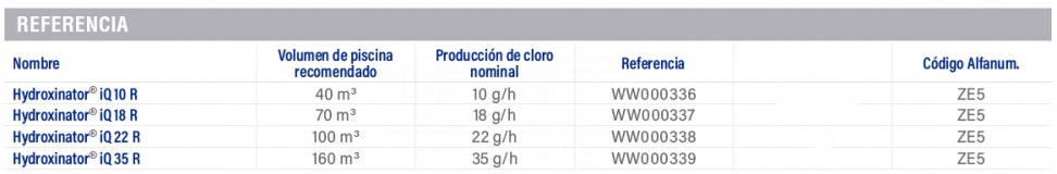 3FWW000336-hydroxinator-iq-10-tabla