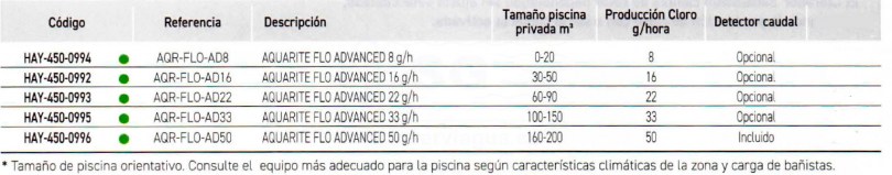 3HAY-450-0988-clorador-salino-flo-advanced-tabla5