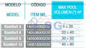 Tabla 1