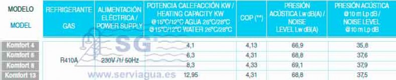 Tabla 2