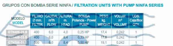 Filtro Ninfa Tabla