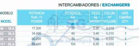 3IIC48-18.A_intercambiador_tabla