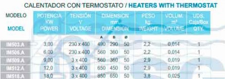 3IIM503.A_calentador_con_termostato_tabla