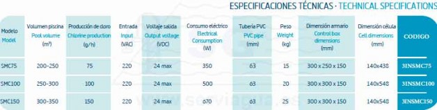 tabla