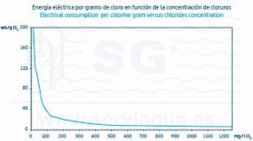 energia electrica grafica