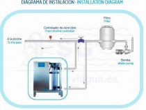 diagrama instalacion