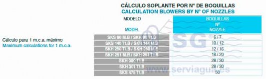 soplante tabla 2