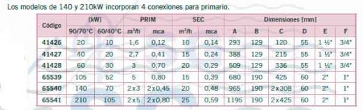 Intercambiador de calor agua-agua Waterheat Tabla medidas