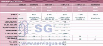 3K60170_Intercambiador_de_calor_electrico_Compact_ElectricHeat_-_Dsponible_Tinanio_-y_Fluidra-Connect_tabla_2