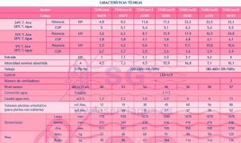 3K66078_Bomba_de_calor_Starline_tabla_2