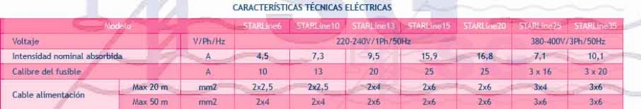 3K66078_Bomba_de_calor_Starline_tabla_3