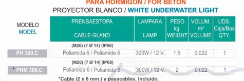 proyector blanco PH300.C Tabla