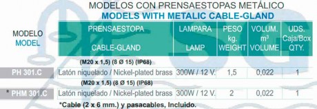 proyector blanco PH301.C tabla