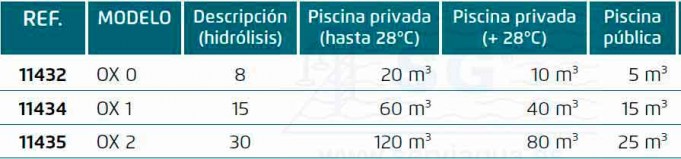 oxilife hidrólisis electrólisis baja salinidad