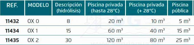 oxilife hidrólisis electrólisis baja salinidad