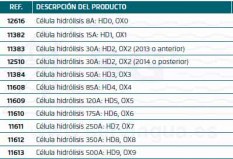 Recambio células, oxilife, uvscenic, aquascenic y da-gen