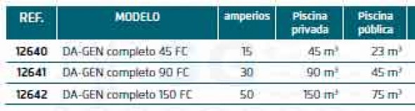 DA-GEN completo cloro libre 45 FC