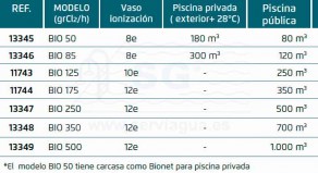 Bionet piscina pública