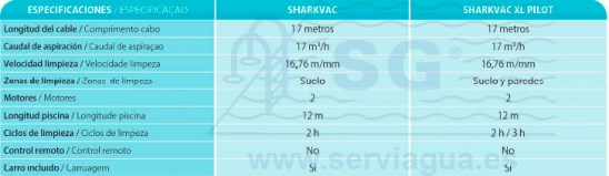 3Q500359SV_limpiafondos_SharkVac_tabla